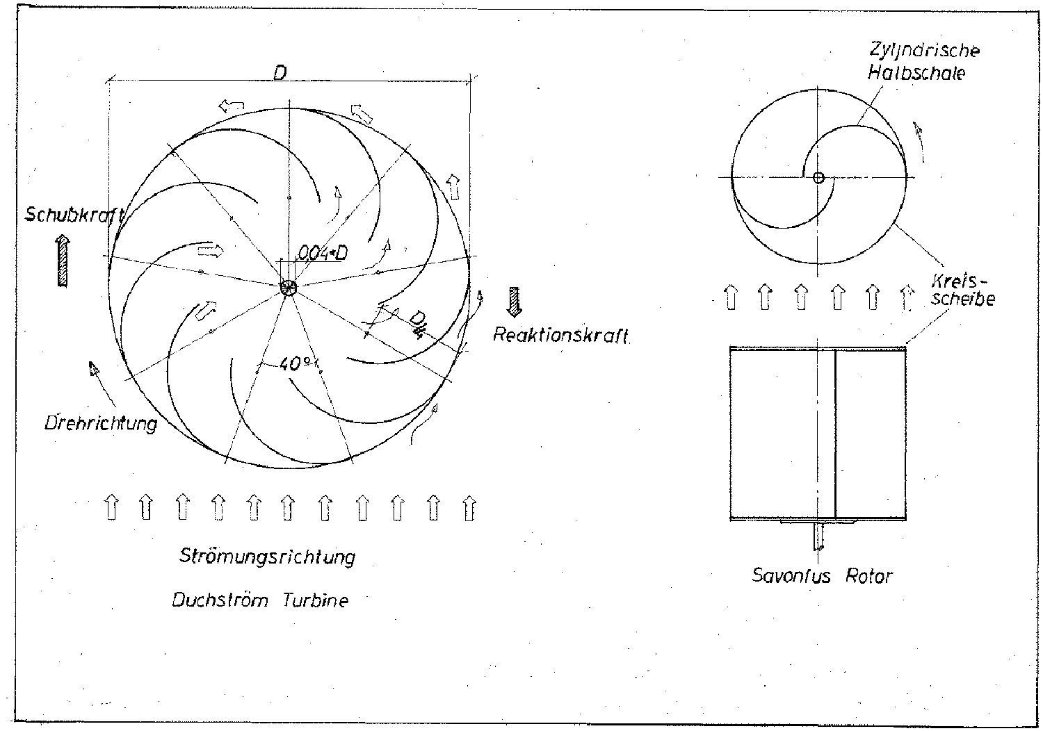 HCS Handels Contor Schönwälder GmbH - Innovative Techniklösungen für Energie, Wasser und Mobilität - Technische Zeichnungen