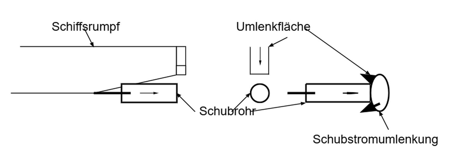 HCS Handels Contor Schönwälder GmbH - Innovative Techniklösungen für Energie, Wasser und Mobilität - Technische Zeichnungen
