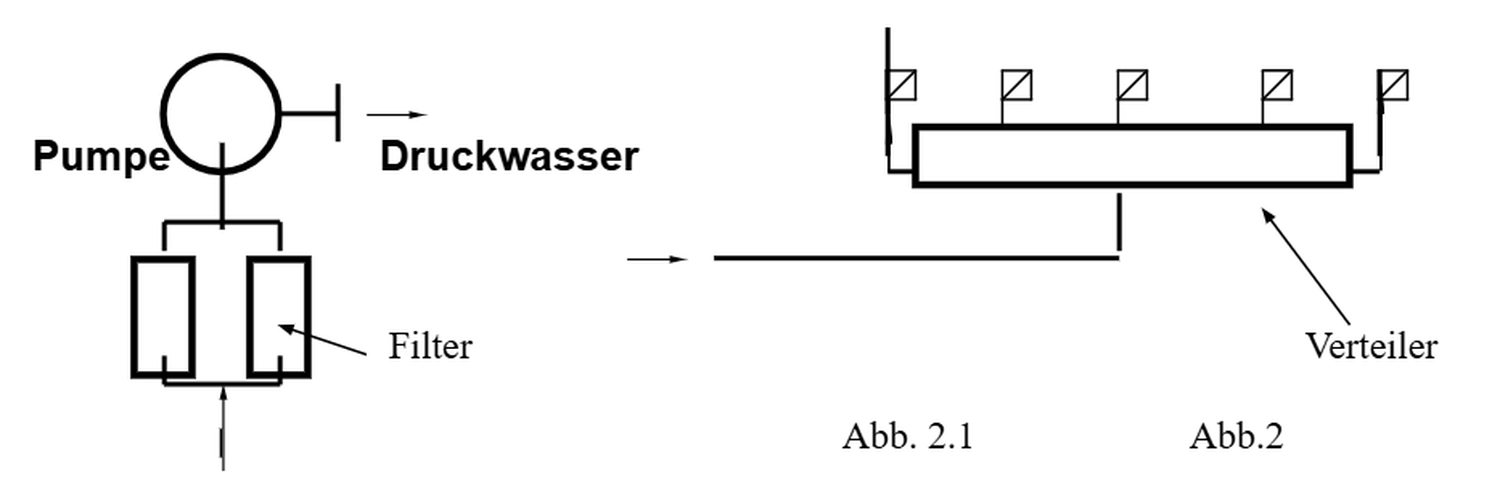 HCS Handels Contor Schönwälder GmbH - Innovative Techniklösungen für Energie, Wasser und Mobilität - Technische Zeichnungen