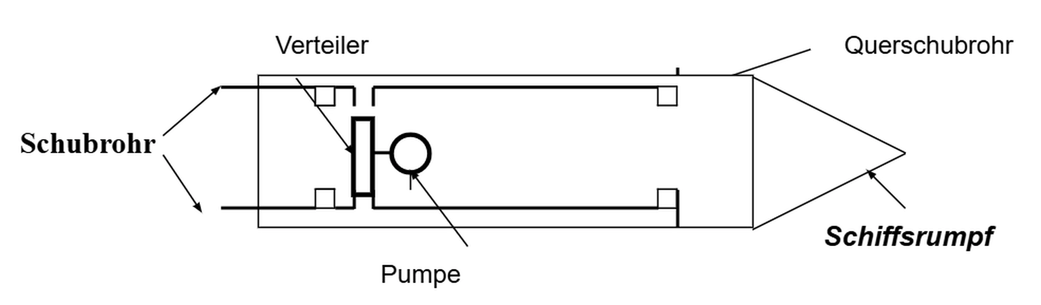 HCS Handels Contor Schönwälder GmbH - Innovative Techniklösungen für Energie, Wasser und Mobilität - Technische Zeichnungen