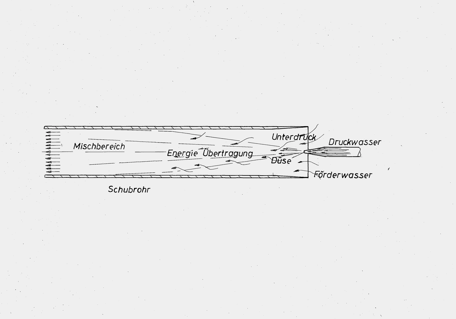 HCS Handels Contor Schönwälder GmbH - Innovative Techniklösungen für Energie, Wasser und Mobilität - Technische Zeichnungen