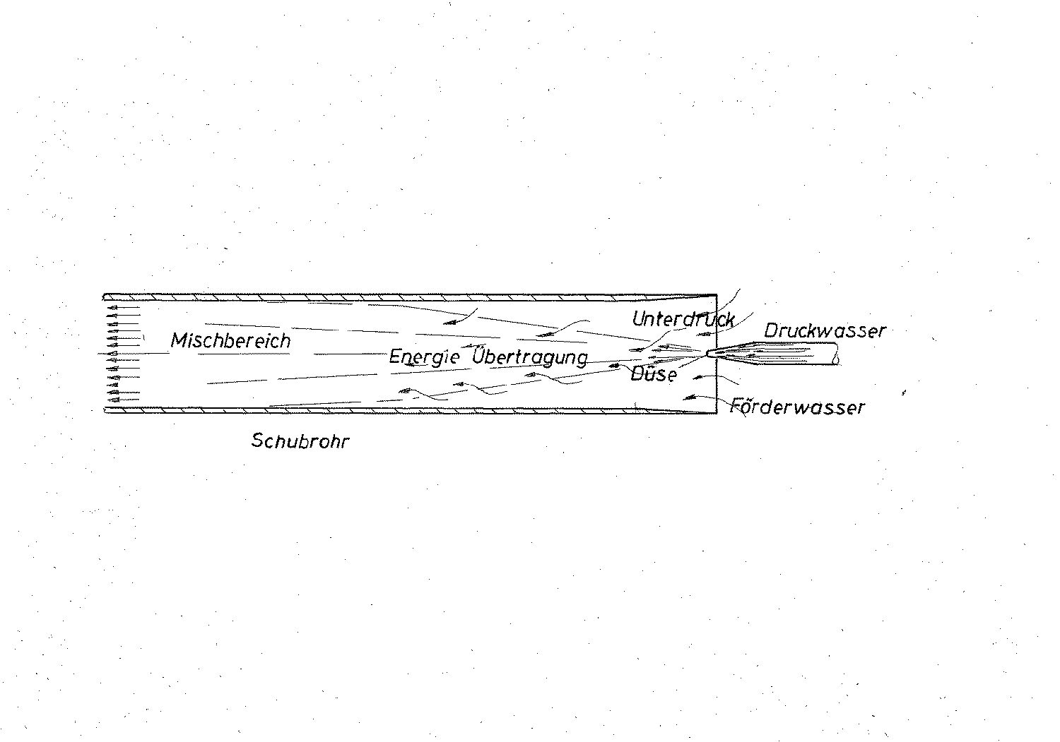 HCS Handels Contor Schönwälder GmbH - Innovative Techniklösungen für Energie, Wasser und Mobilität - Technische Zeichnungen