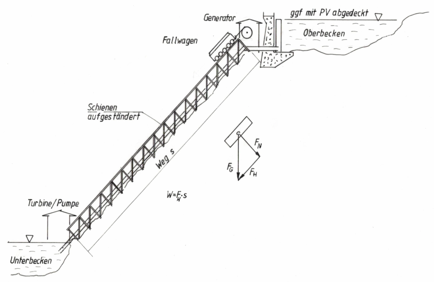 HCS Handels Contor Schönwälder GmbH - Innovative Techniklösungen für Energie, Wasser und Mobilität - Technische Zeichnungen