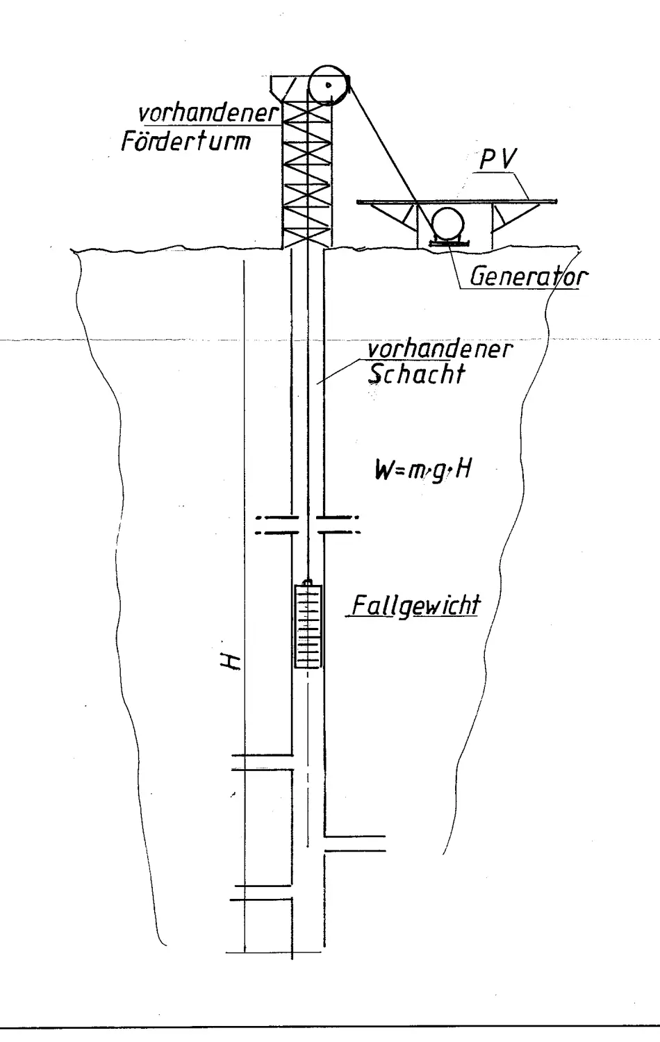 HCS Handels Contor Schönwälder GmbH - Innovative Techniklösungen für Energie, Wasser und Mobilität - Technische Zeichnungen