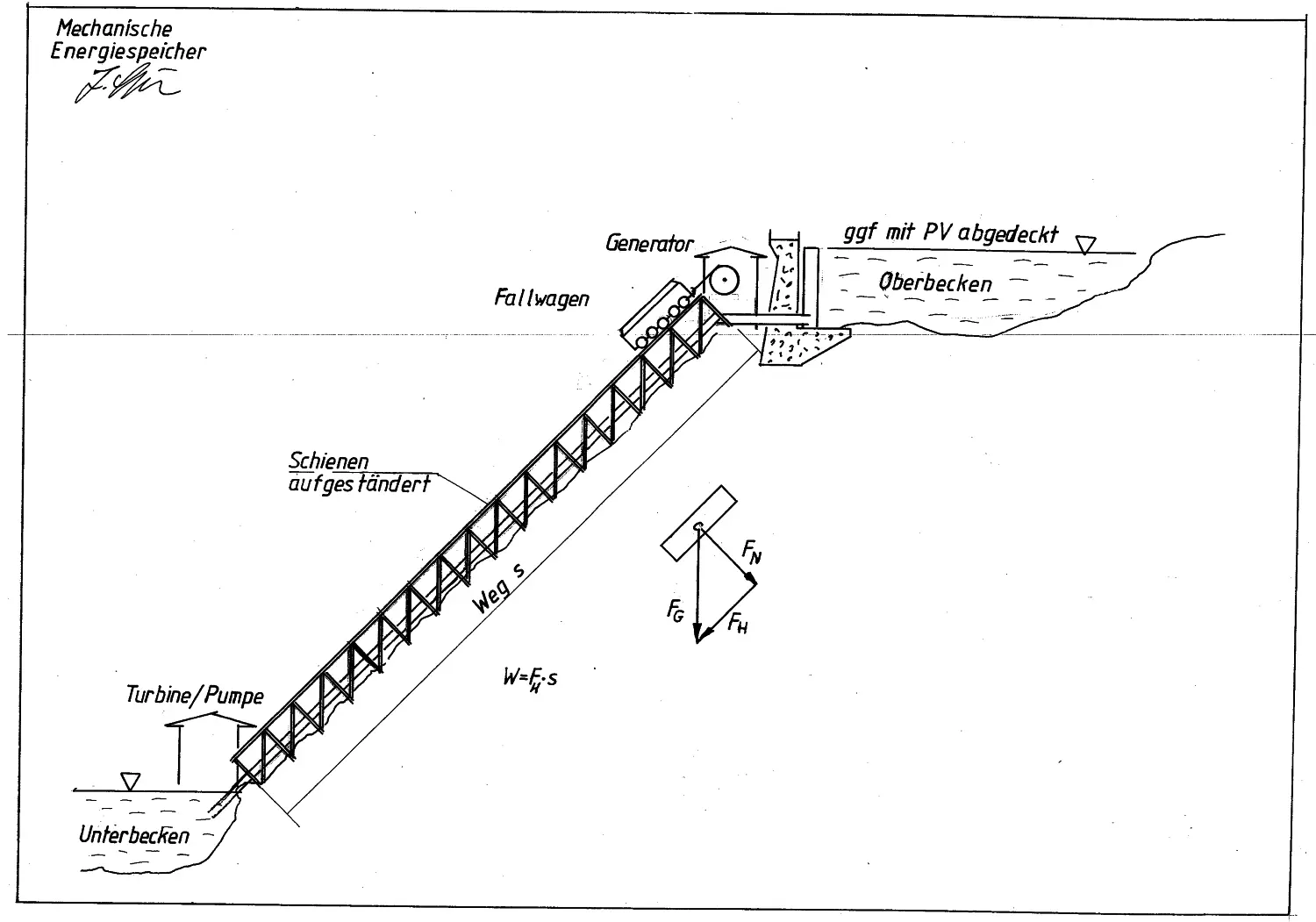 HCS Handels Contor Schönwälder GmbH - Innovative Techniklösungen für Energie, Wasser und Mobilität - Technische Zeichnungen